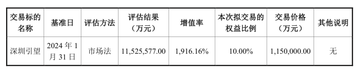 来源：公告