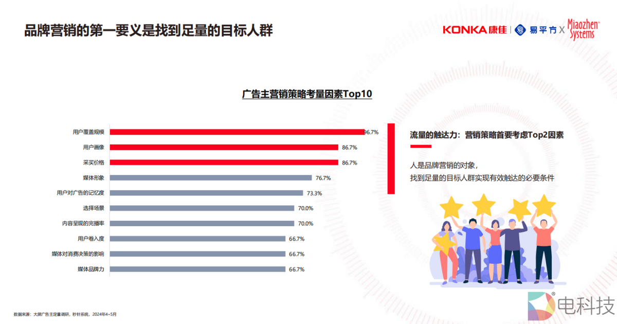 康佳易平方秒针