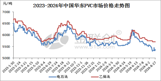 塑料颗粒期货走势图图片