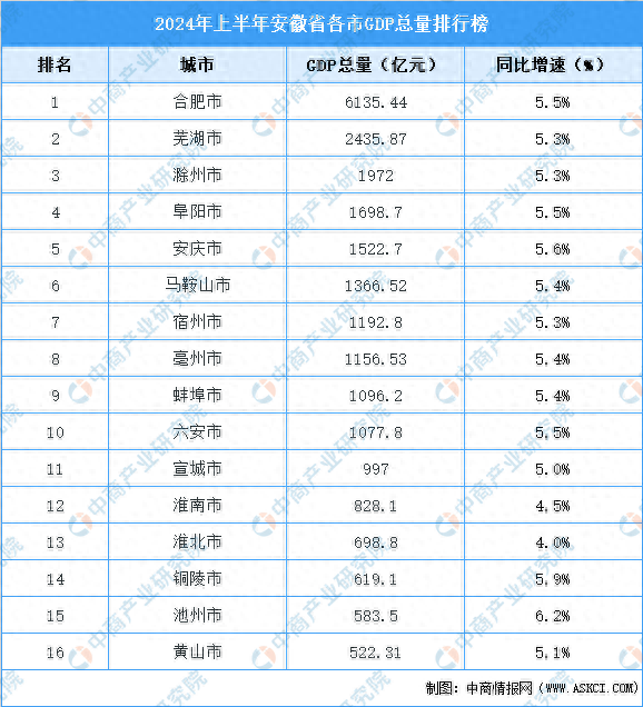 安徽城市化率图片