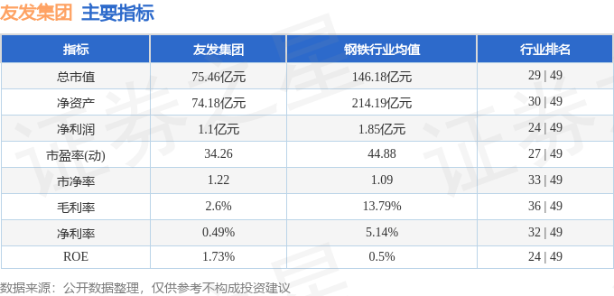 友发集团(601686)8月30日主力资金净买入2003万元