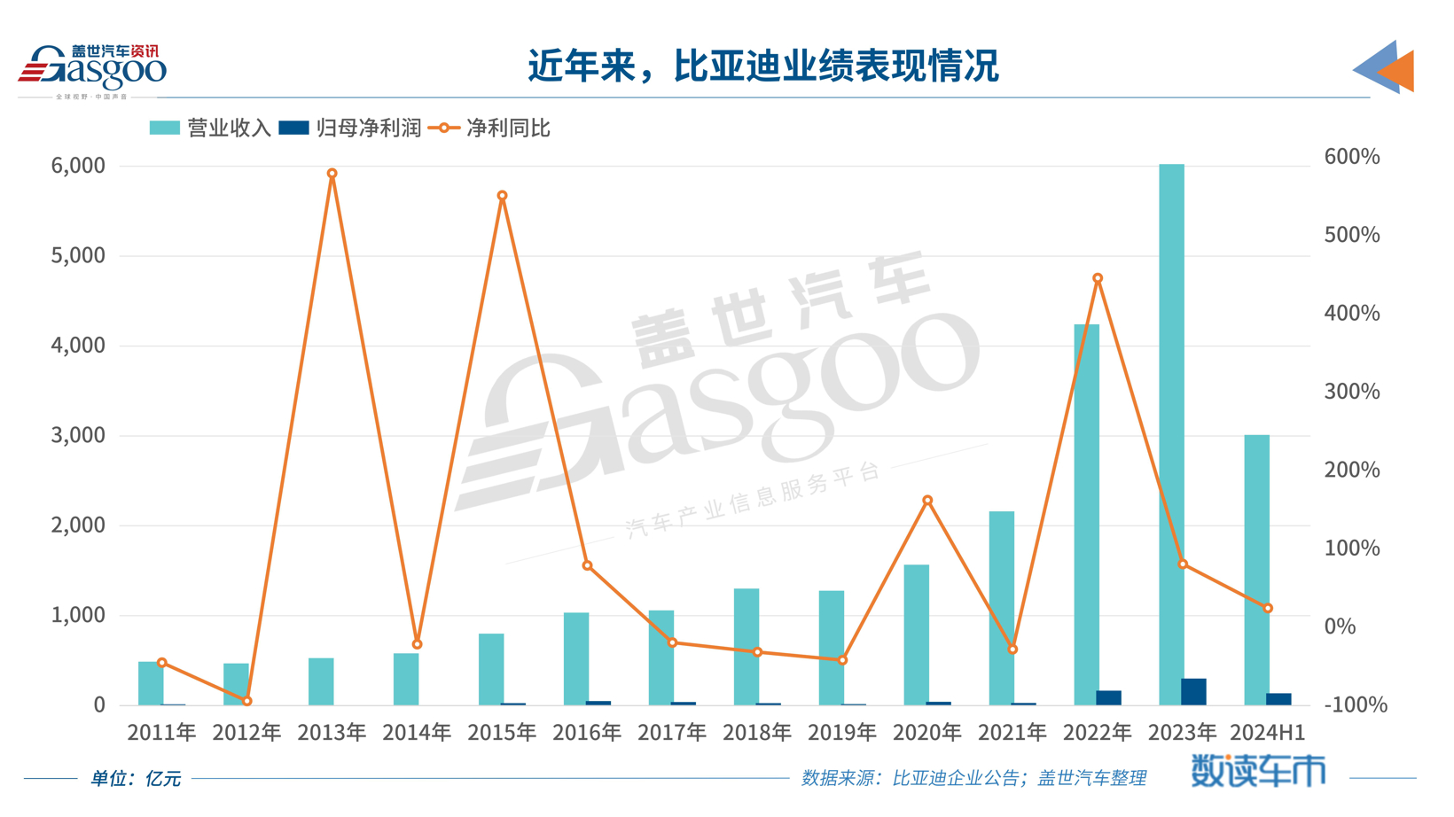 比亚迪财报2024_05.jpg