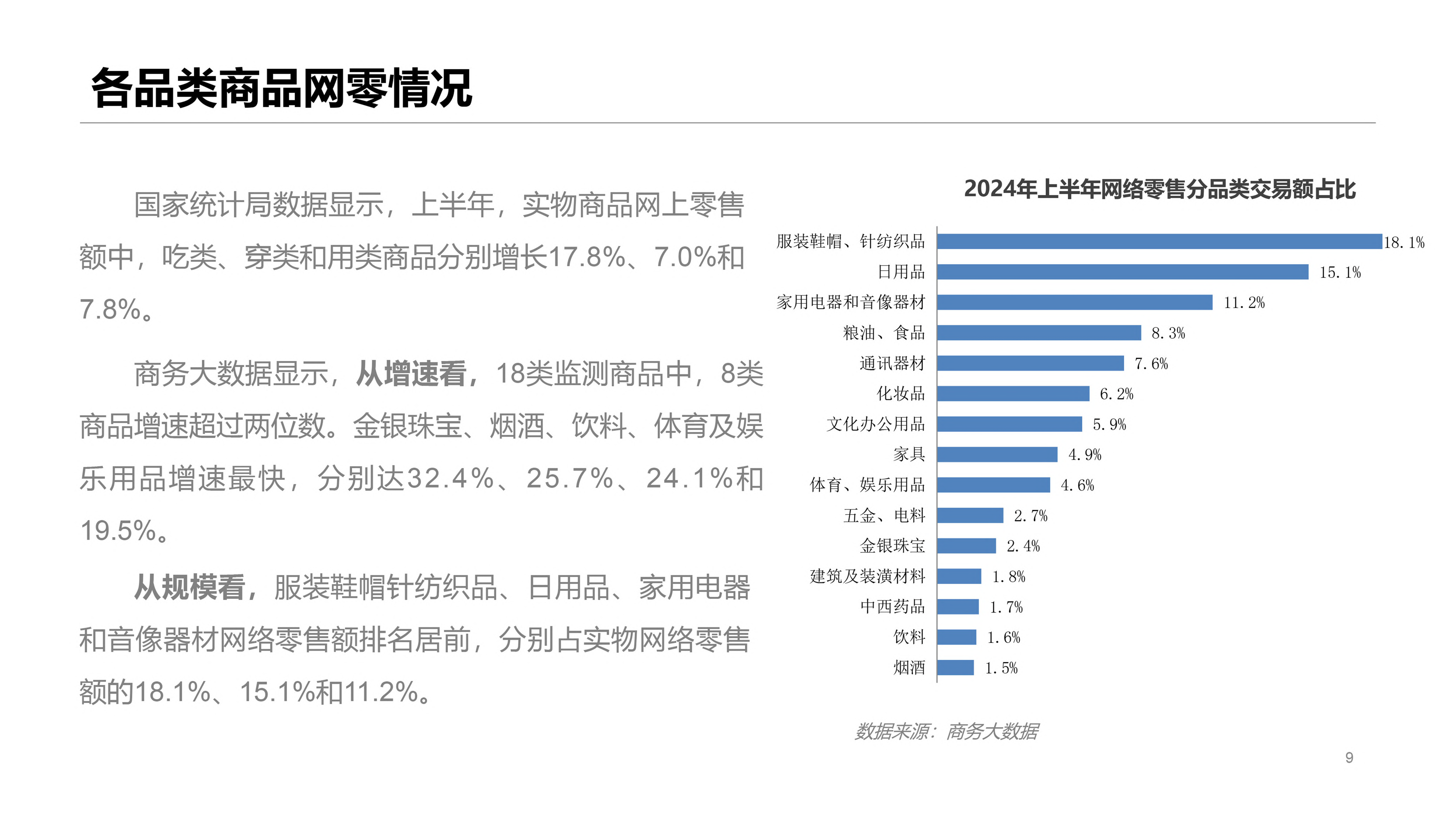 2024年上半年我国电子商务发展情况报告