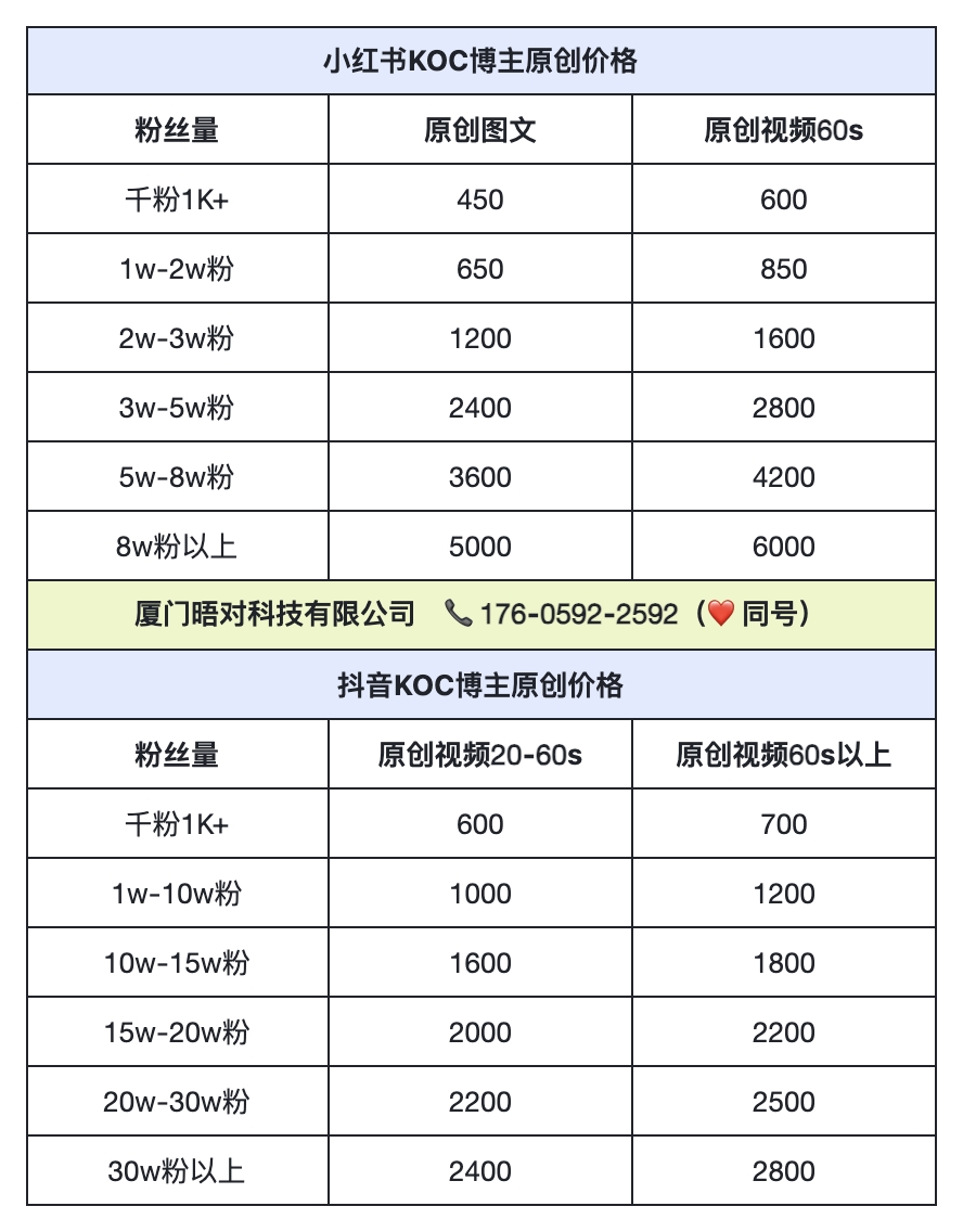 小红书koc营销合作推广报价收费?晤对科技怎么样?