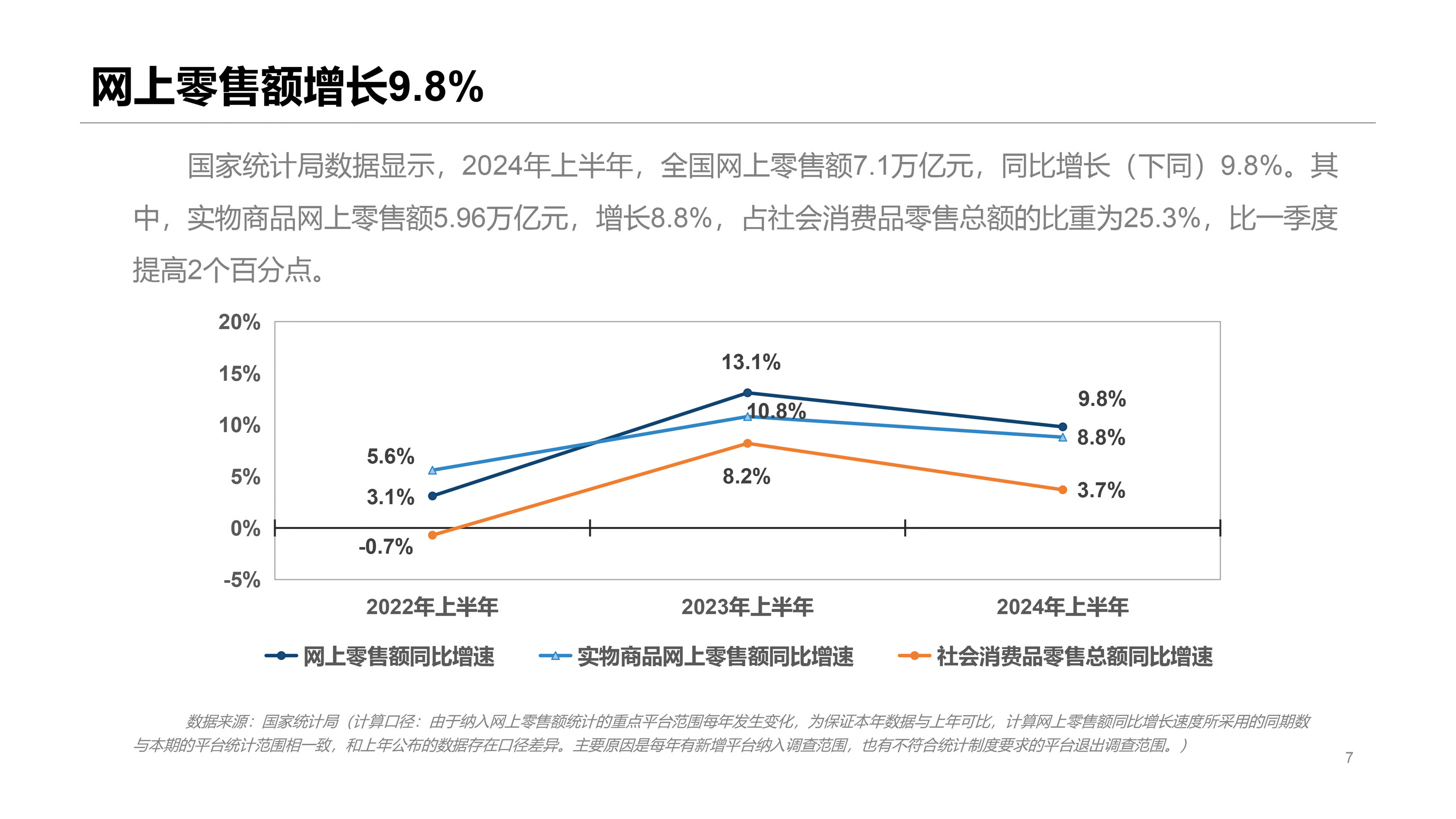 2024年上半年我国电子商务发展情况报告