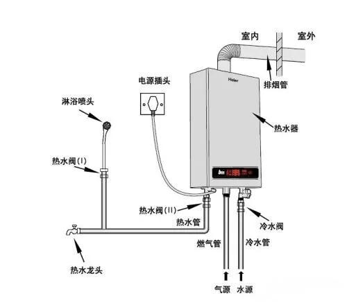 万和燃气热水器接线图图片