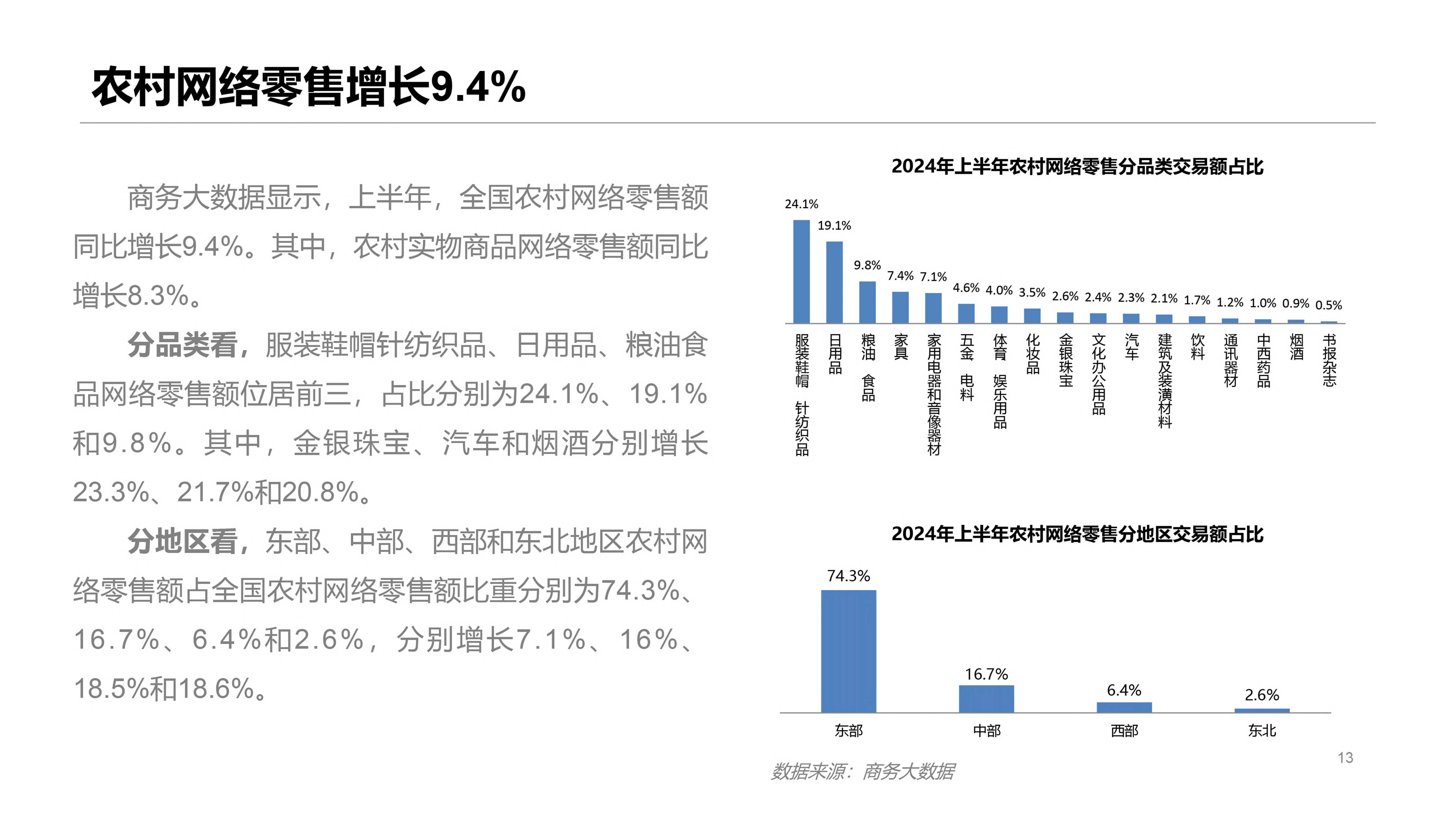 2024年上半年我国电子商务发展情况报告