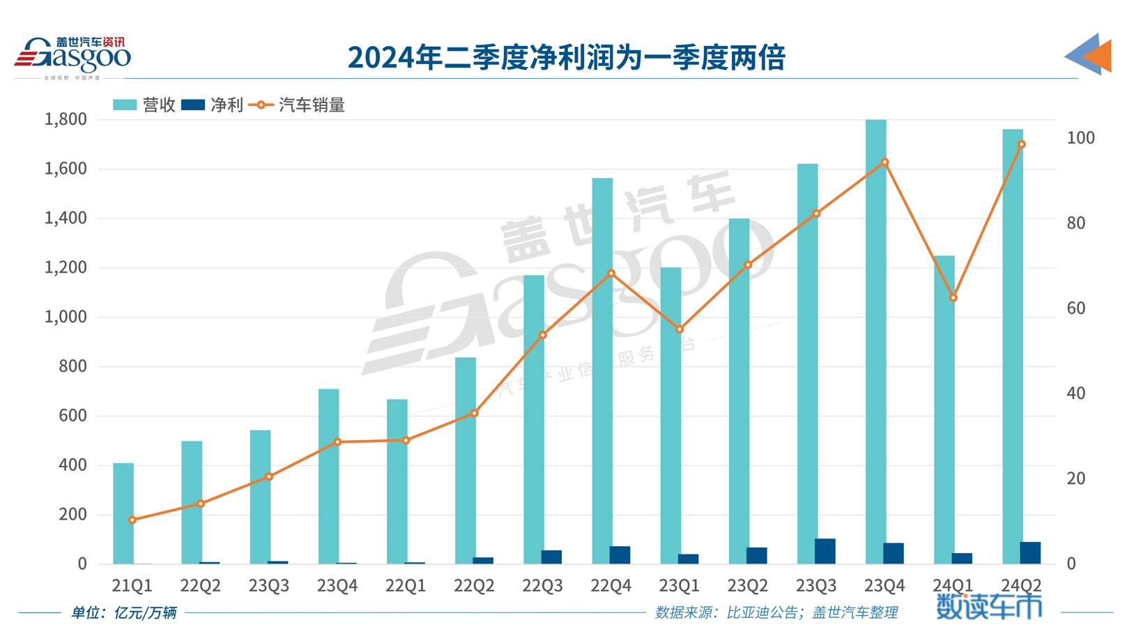 比亚迪财报2024_01.jpg