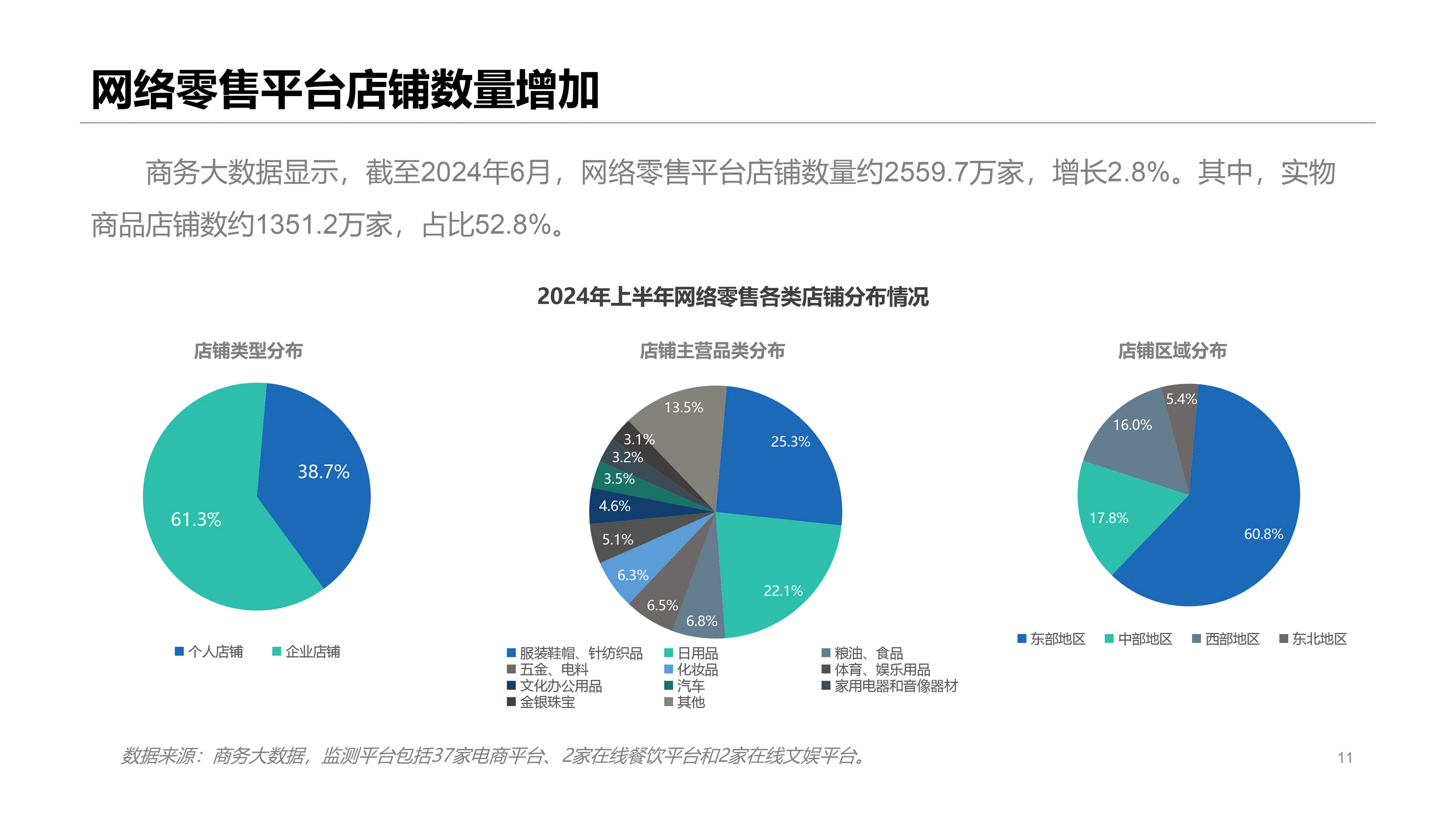 2024年上半年我国电子商务发展情况报告