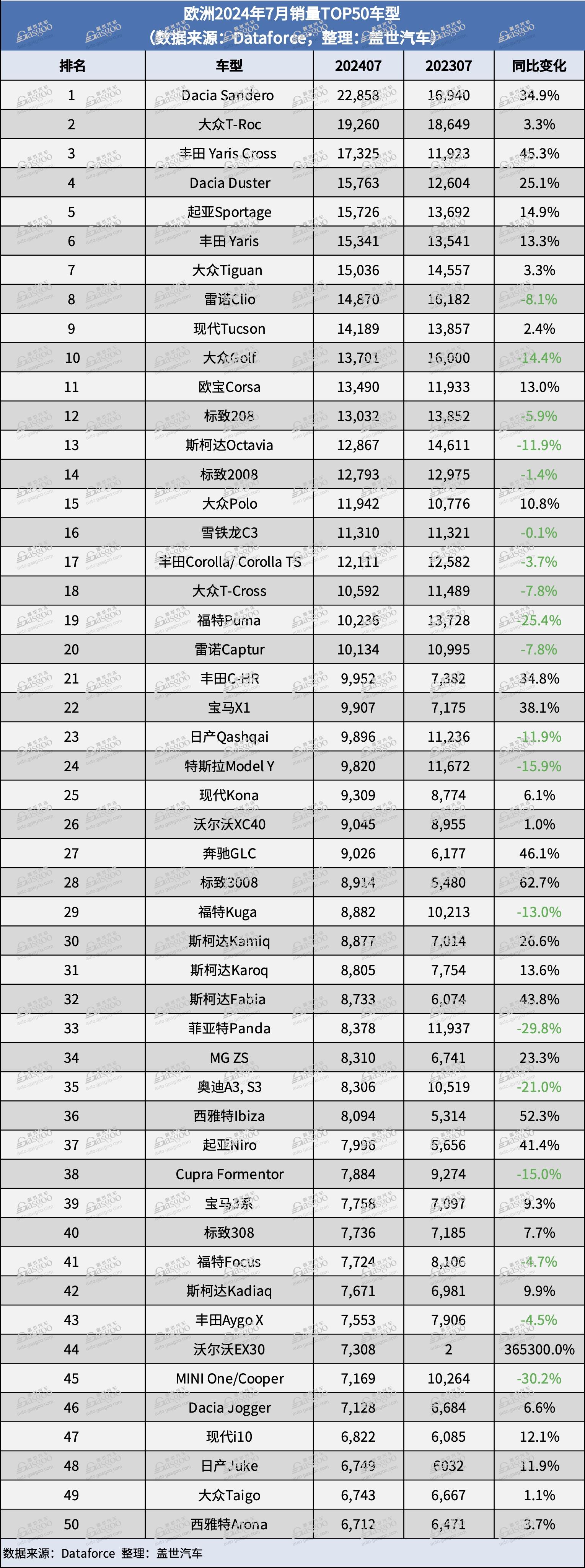 欧洲7月车型.jpg