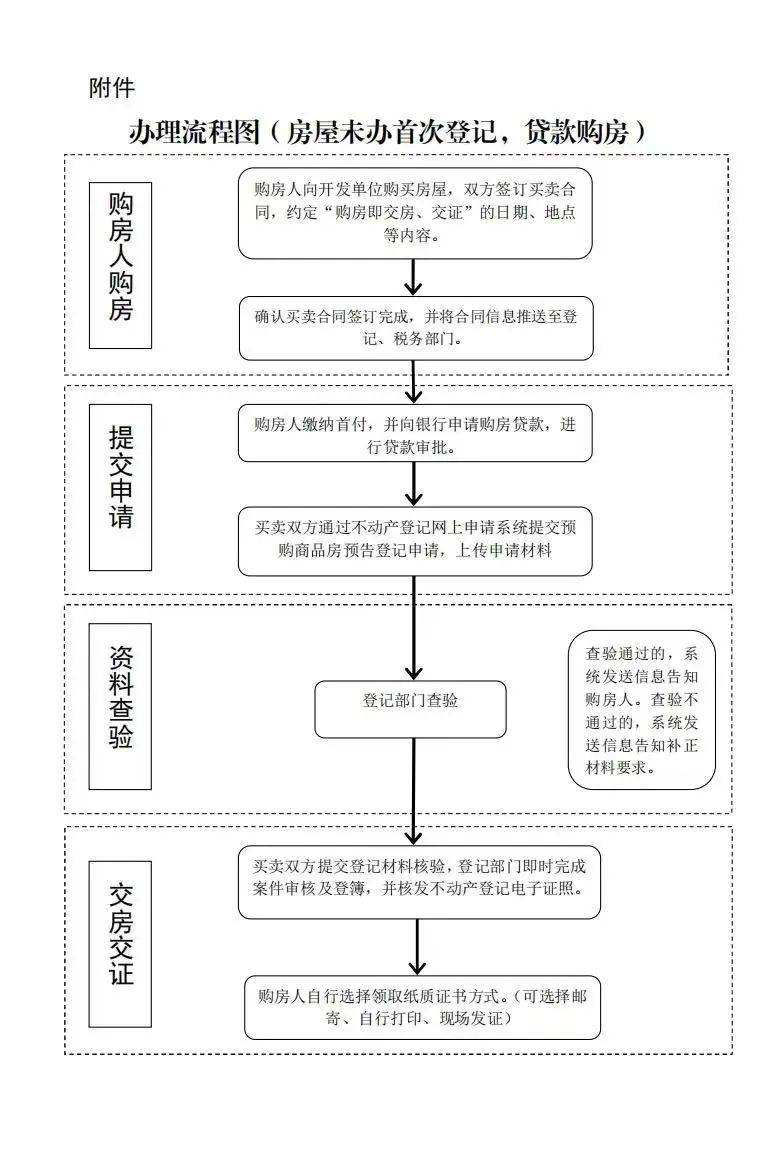 交房要交多少钱(交房要交多少钱120平方)