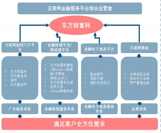 上海金融信息服务行业的最新动态