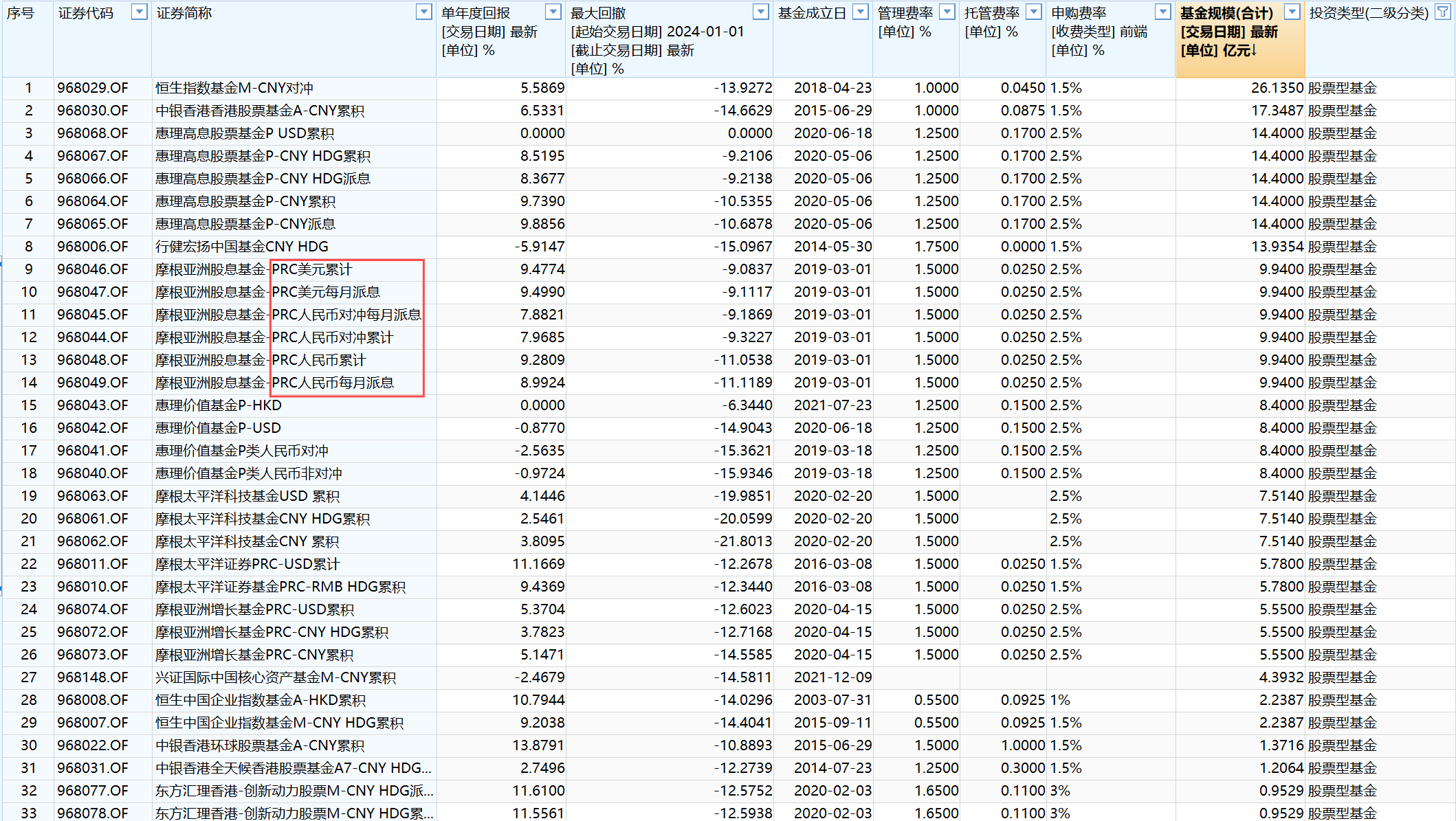 委托型基金与信托基金（信托投资与委托投资的区别）《信托投资和委托投资的区别》