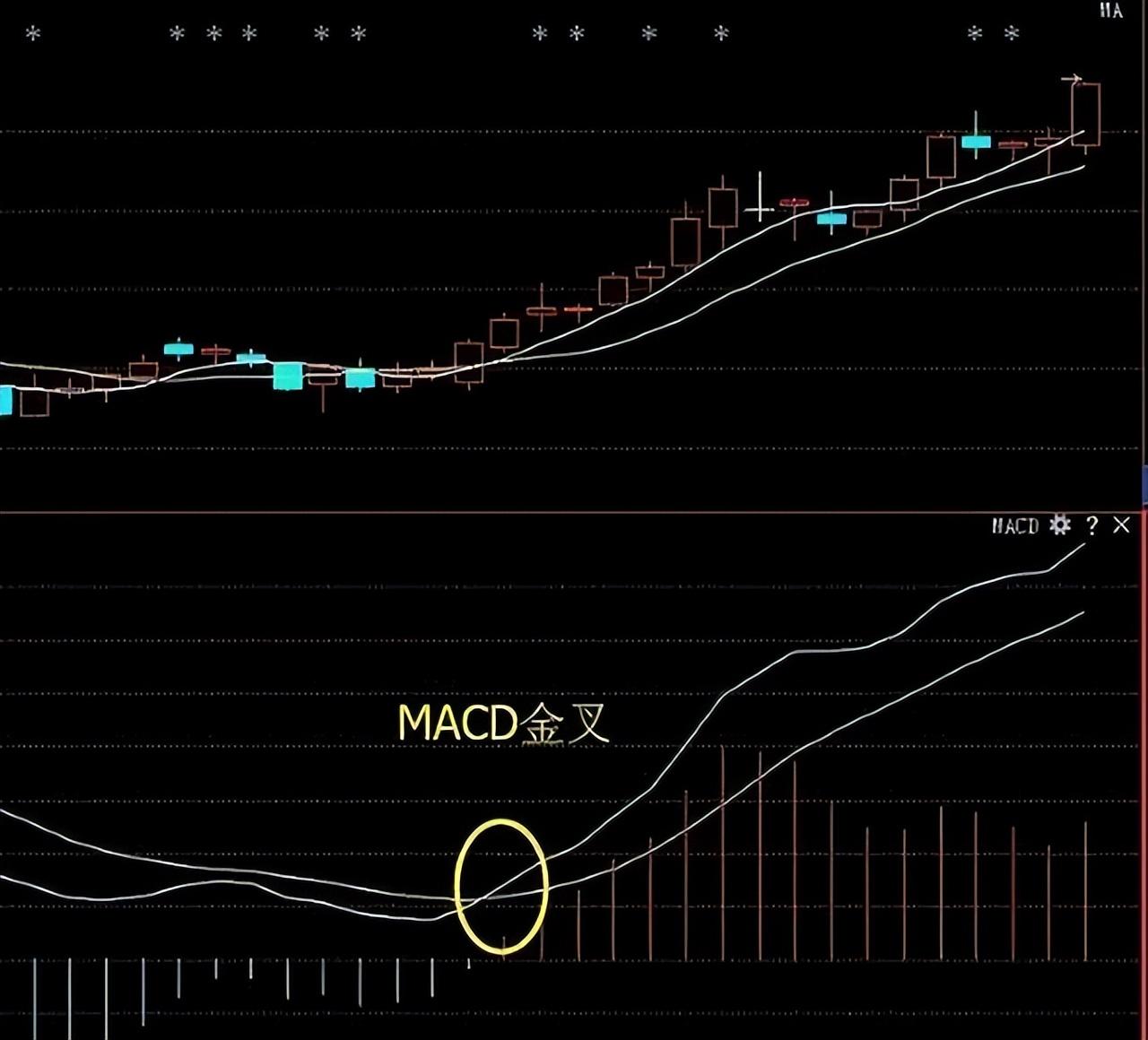 牢记这个忠告手中持有股票出现三线金叉共振果断满仓