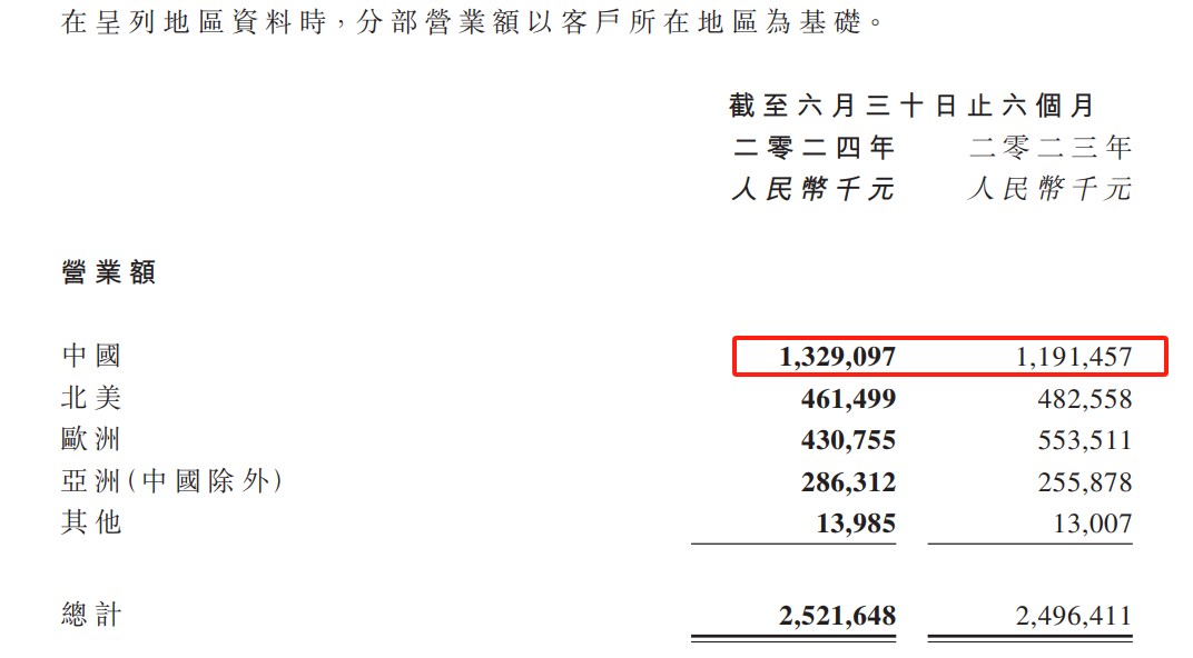 什么样的不锈钢不易生锈