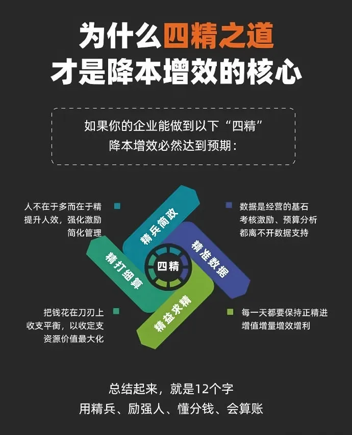 真正可持续的降本增效,必须做到“四增四精”!_财富号_东方财富网