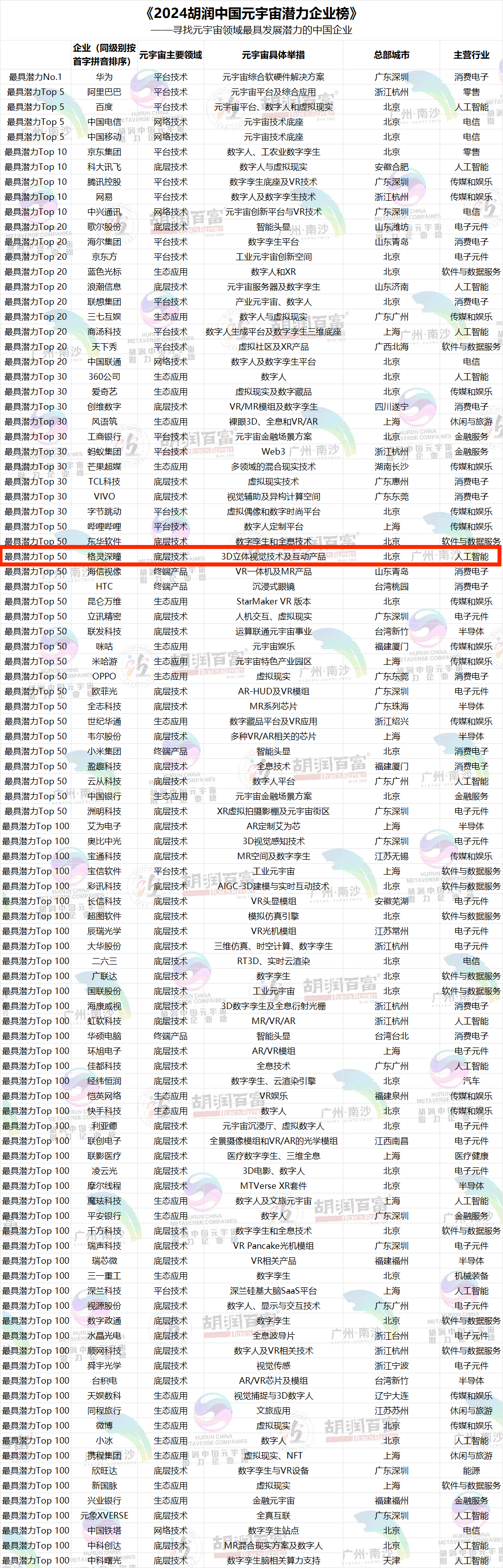 胡润榜2021最新排名图片