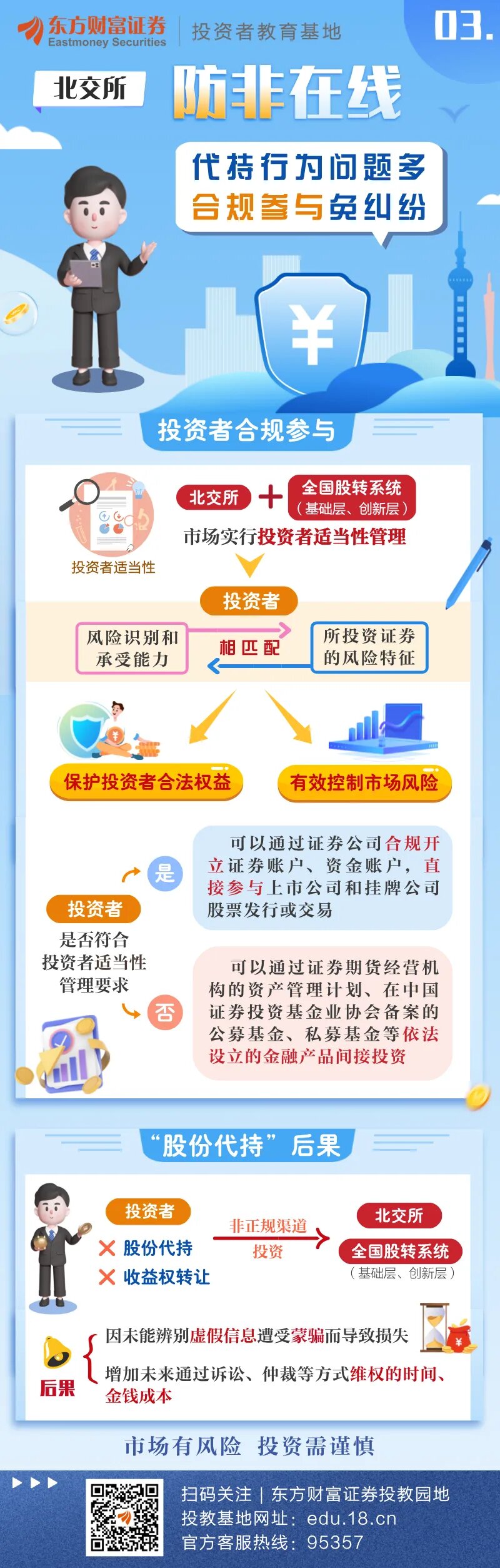 【股东来了】新三板防非 北交所防非在线—代持行为问题多 合规参与