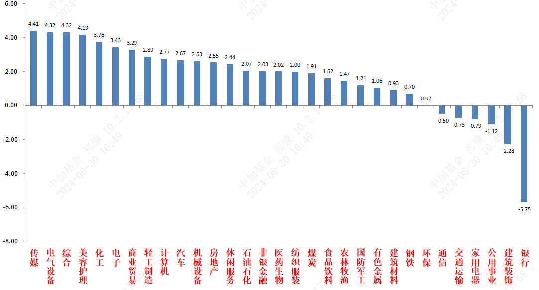 （资料来源：wind，统计区间：2024/08/26-2024/08/30）