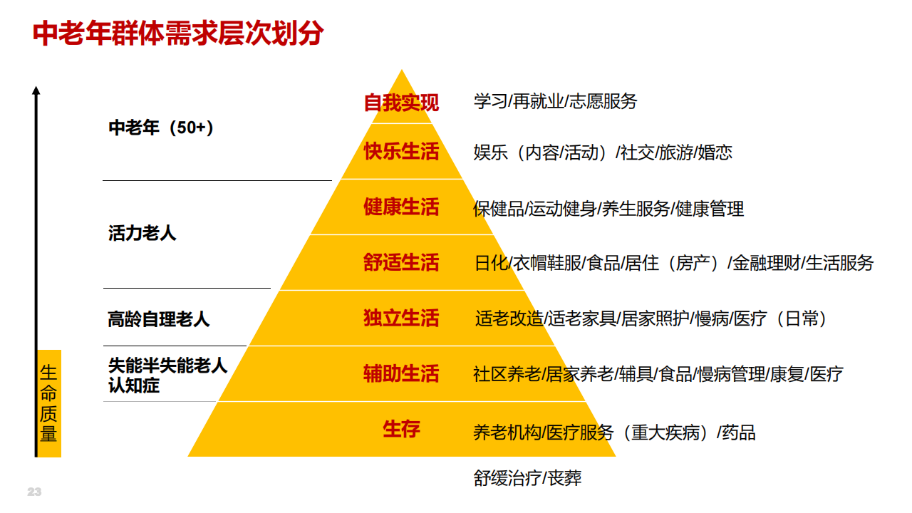 银发经济现状与展望(分析当前发展银发经济有哪些优势)