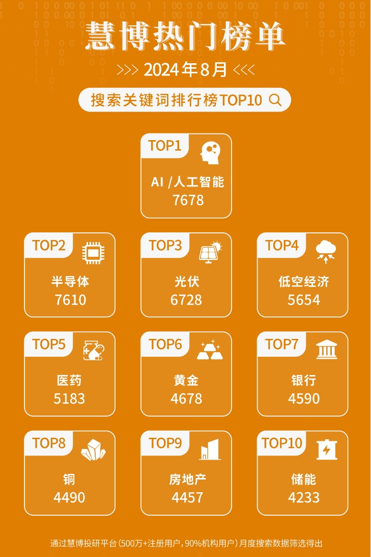 2024年8月慧博搜索关键词排行榜top10