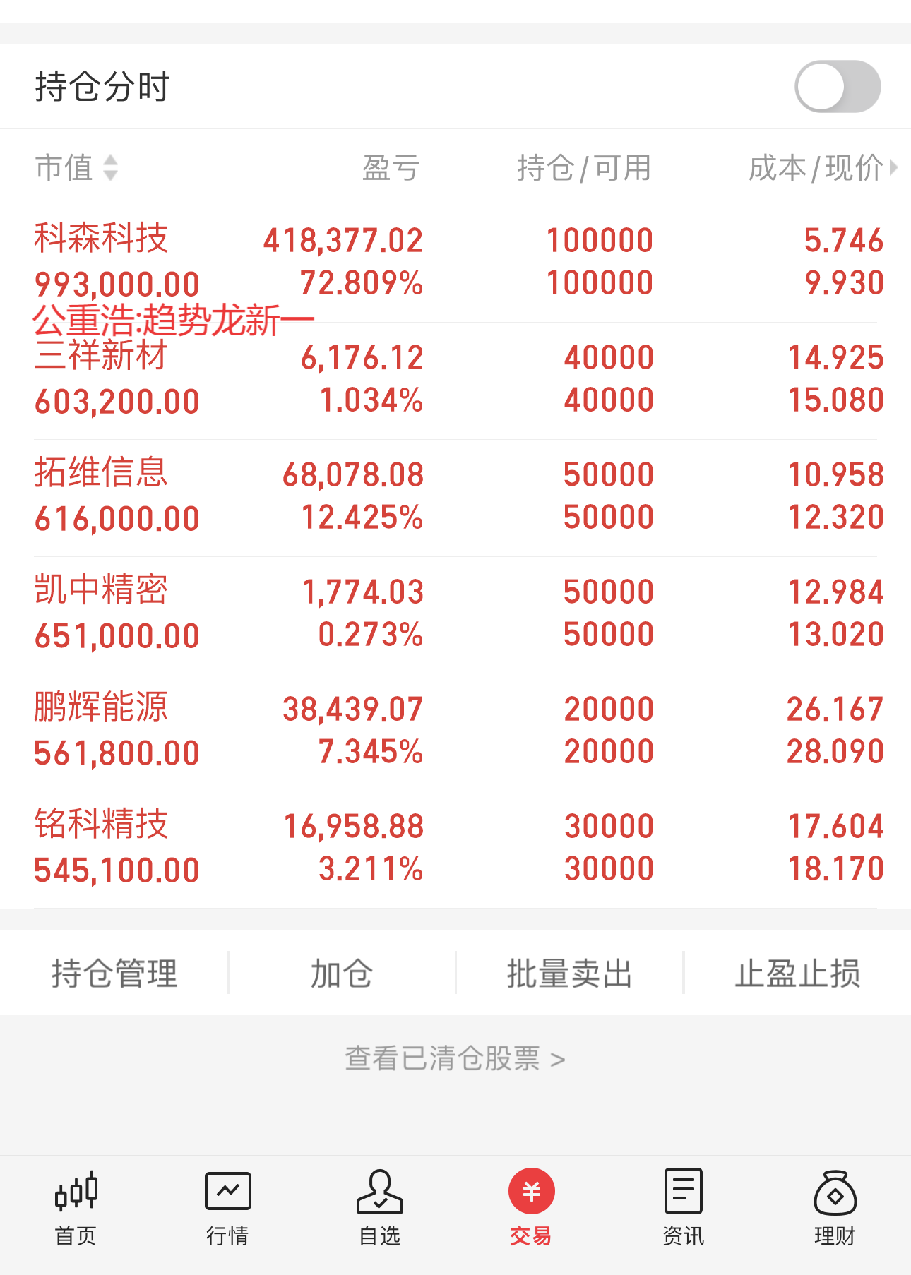 4早盘观点:周三盘前踏准节奏,常山北明,神州数码,深赛格,科森科技,三
