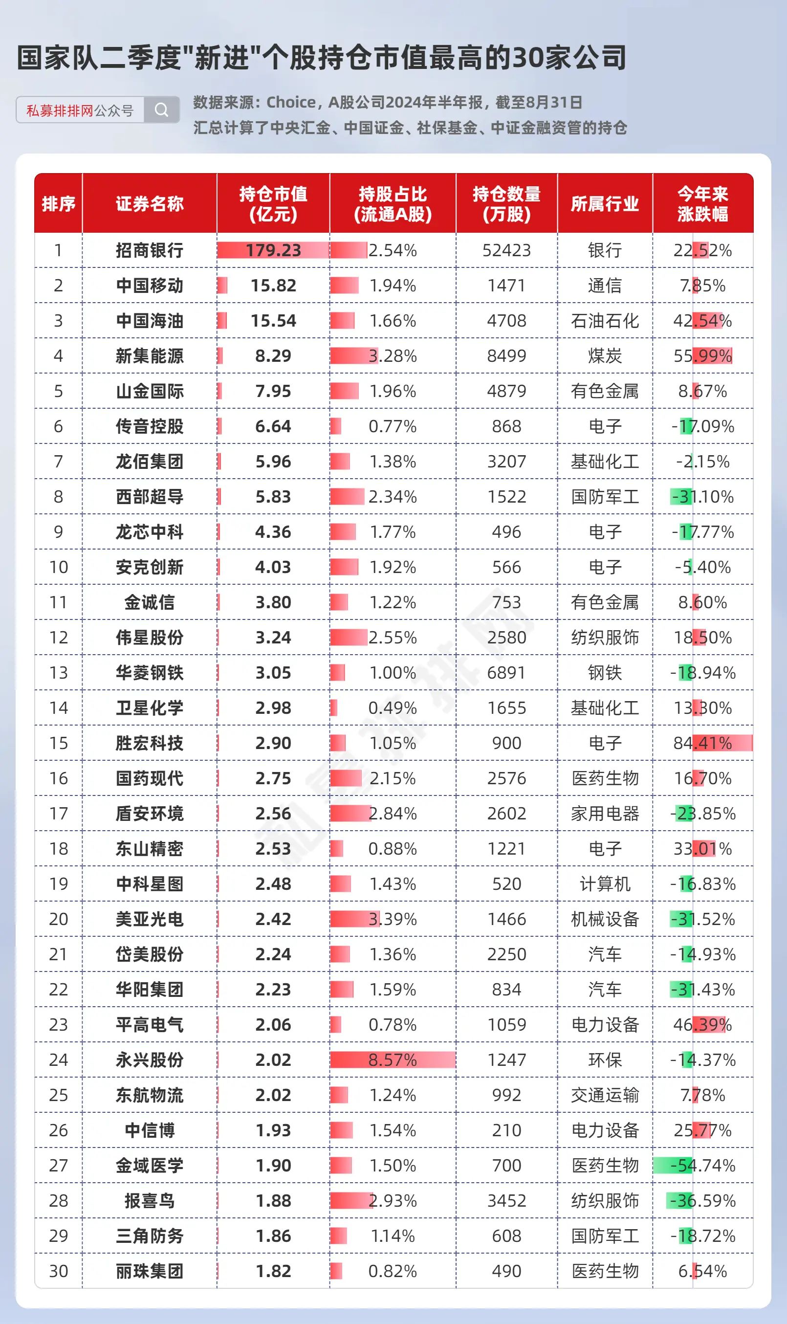 中央汇金持有深圳华强!国家队3.61万亿的a股持仓出炉!