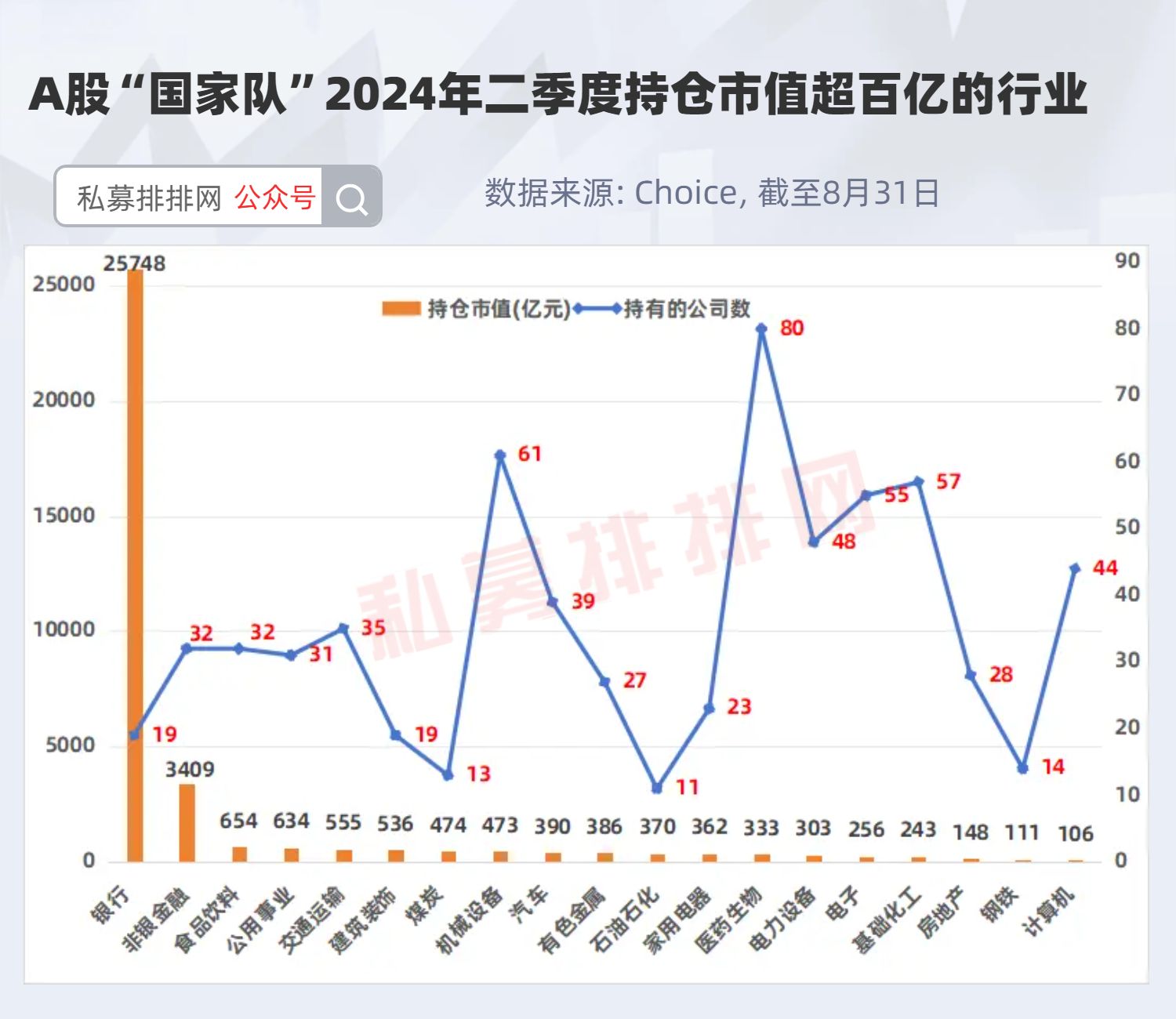 中央汇金持有深圳华强!国家队3.61万亿的a股持仓出炉!