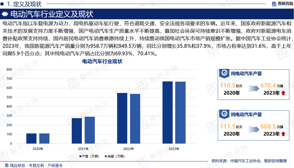 电动汽车维修前景图片