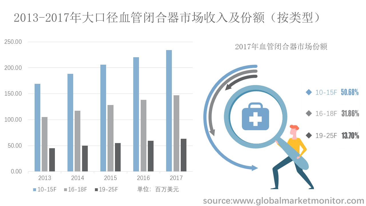 什么是闭合器械全球大口径血管闭合器行业市场规模分析和预测,按类型、应用、地区细分-上海聚慕医疗器械有限公司