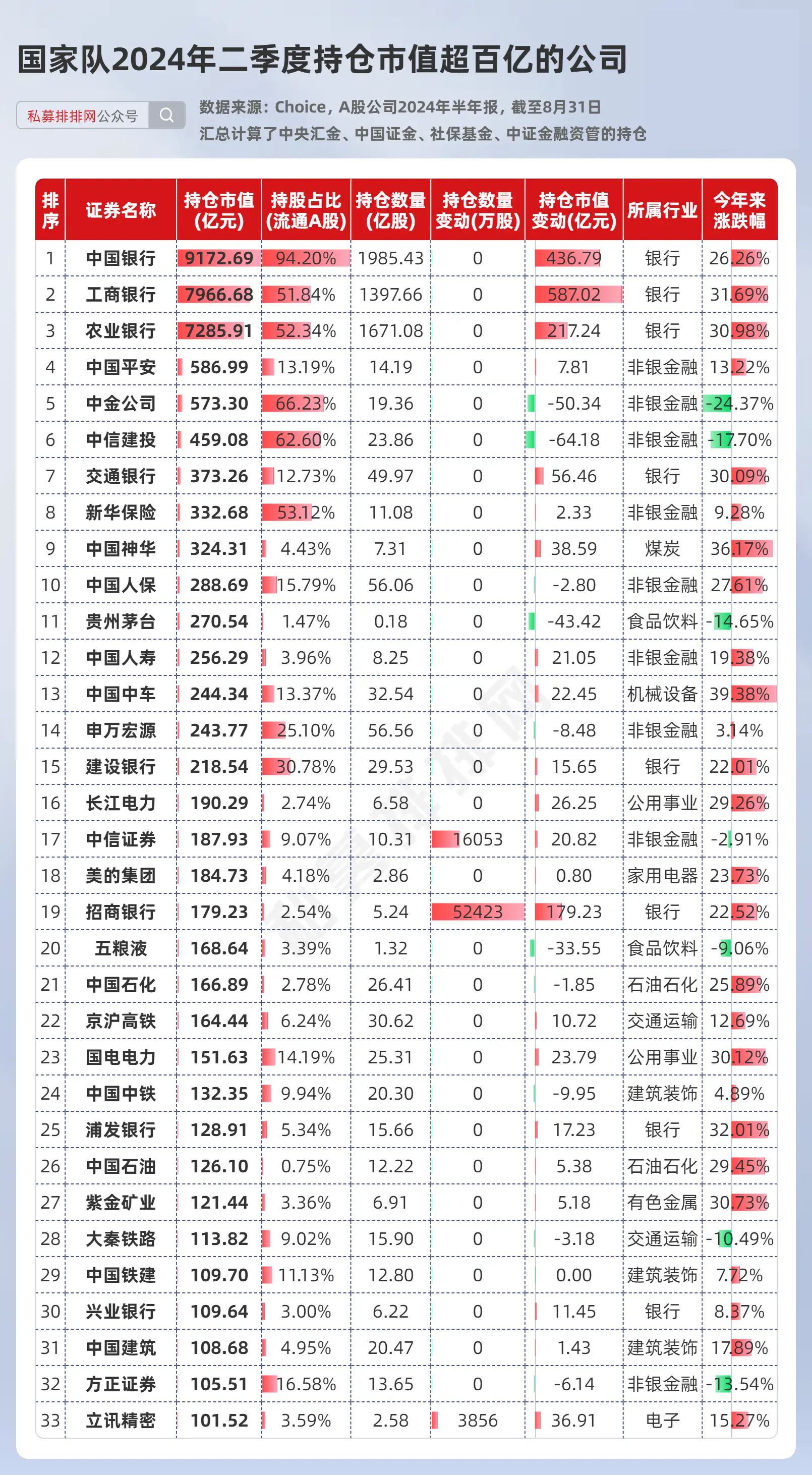 中央汇金持有深圳华强!国家队3.61万亿的a股持仓出炉!