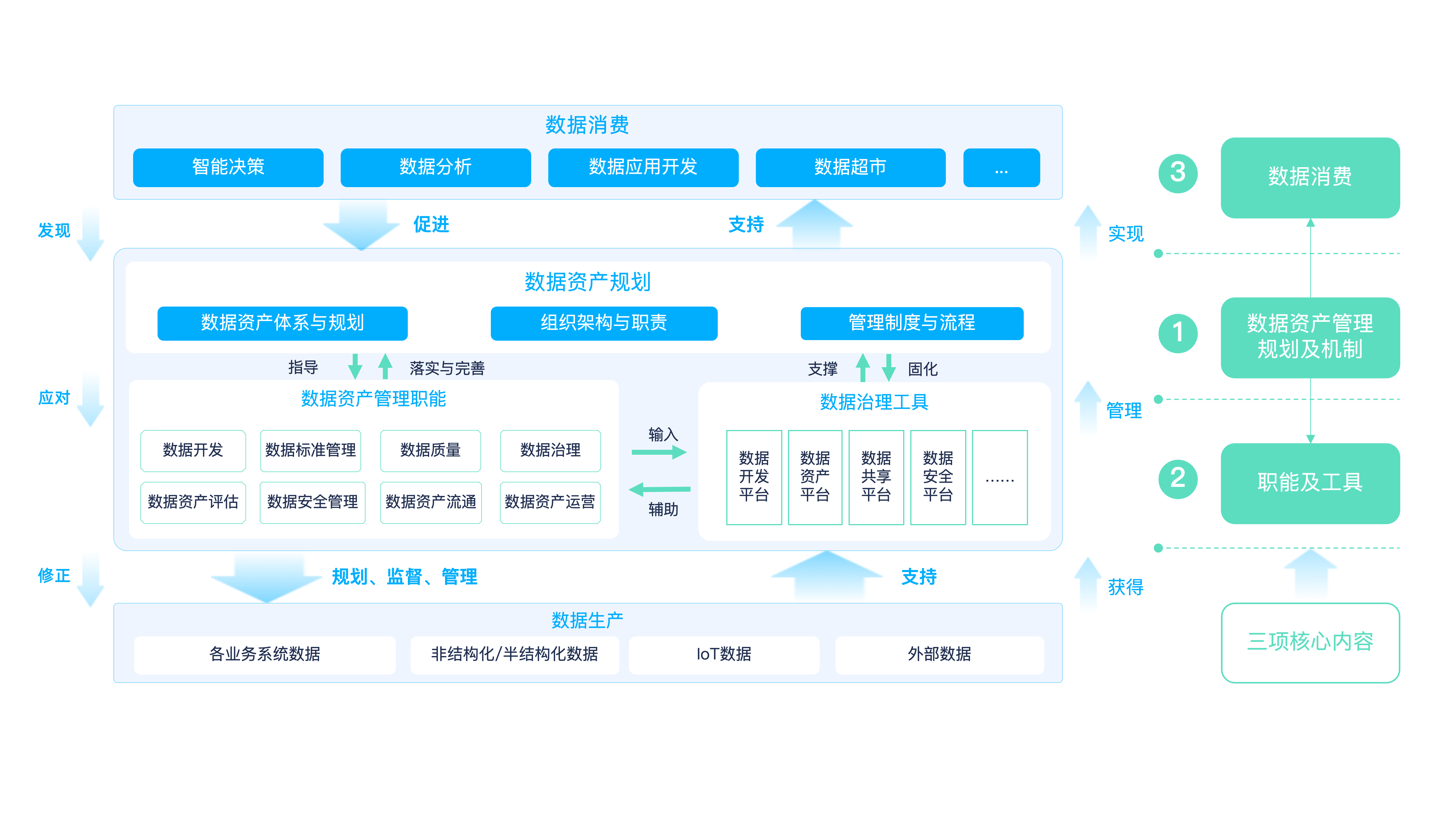 权重数据结构=权重数据分析