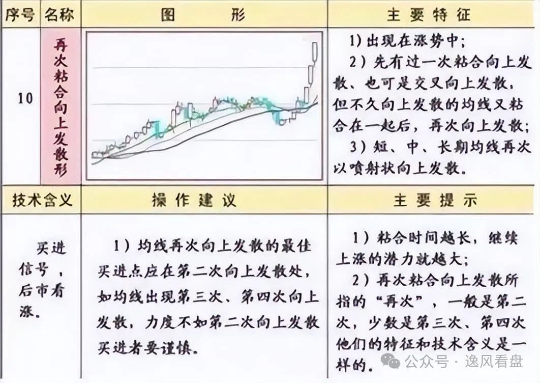 均线粘合图解图片