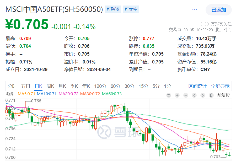 msci中国a50etf(560050)跟踪msci中国a50互联互通指数,该指数采用"