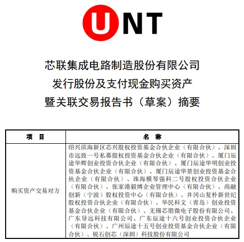 芯联集成受重资产模式拖累连年亏损 59亿高价收购亏损标的且不设业绩承诺