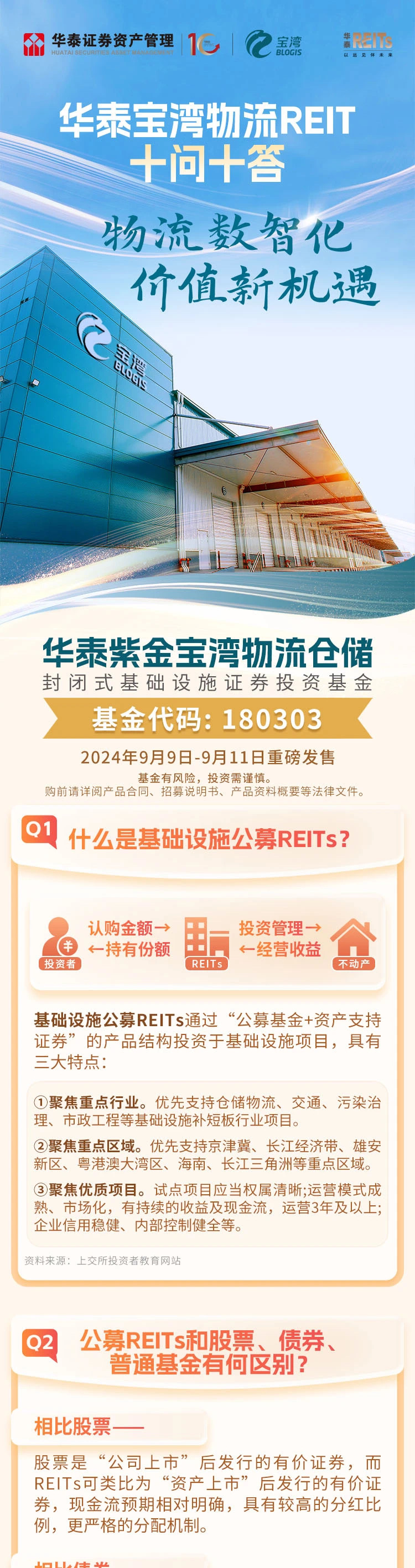 $$华泰宝湾物流reit(otcfund