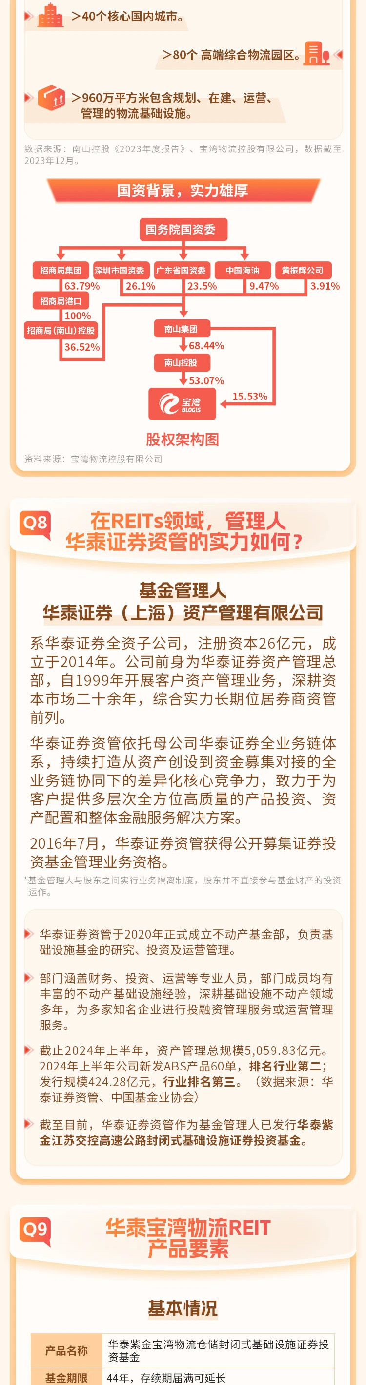 $$华泰宝湾物流reit(otcfund