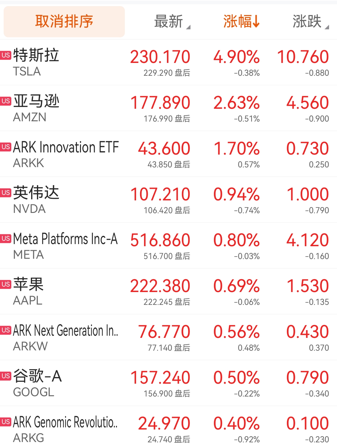 小非农数据不及预期,美联储降息预期再升