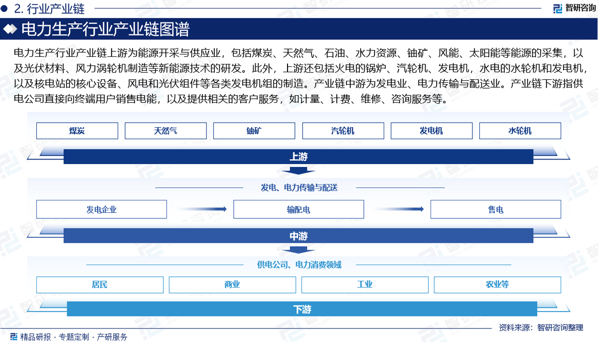  新能源發(fā)電的現(xiàn)狀和前景_新能源有哪些項(xiàng)目可以做