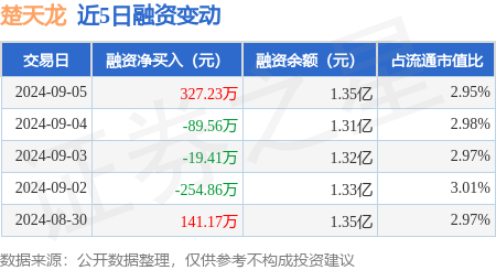 哪些基金投资了楚天龙（哪些基金投资了楚天龙的产品） 哪些基金投资了楚天龙（哪些基金投资了楚天龙的产物
）《有楚天龙的基金》 基金动态