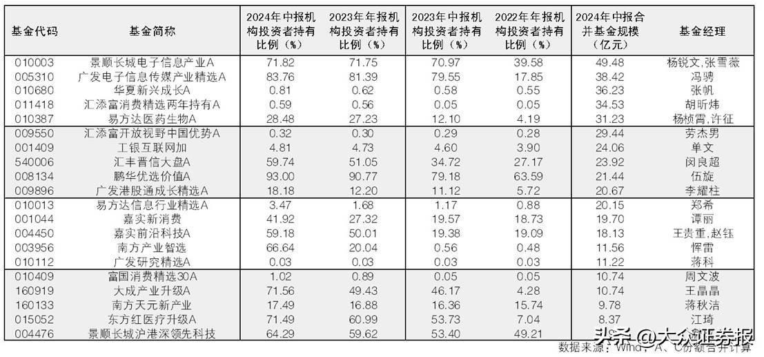 每天

基金持仓比例（每天

基金持仓比例怎么算）《基金持仓每天会变化吗》