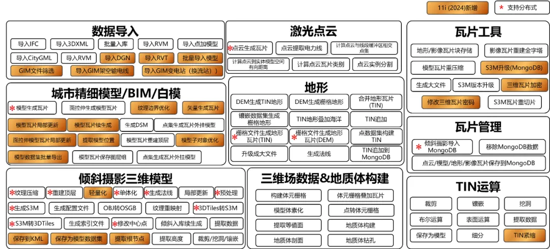 多源数据处理算子