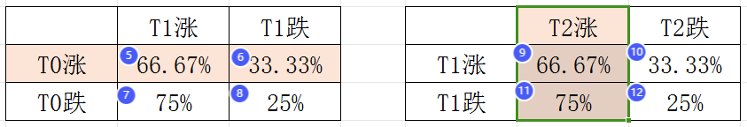 图4：依次编号5、6、7、8、9、10、11、12