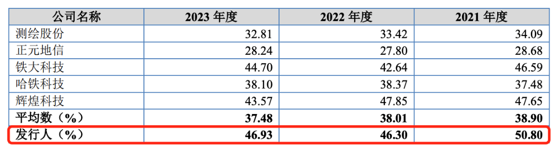 来源：交大铁发招股书