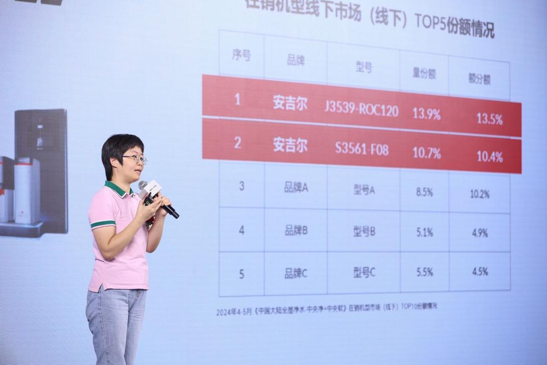 科技引领家庭净水新时代,安吉尔空间大师系列旗舰新品重磅上市-家电圈官网