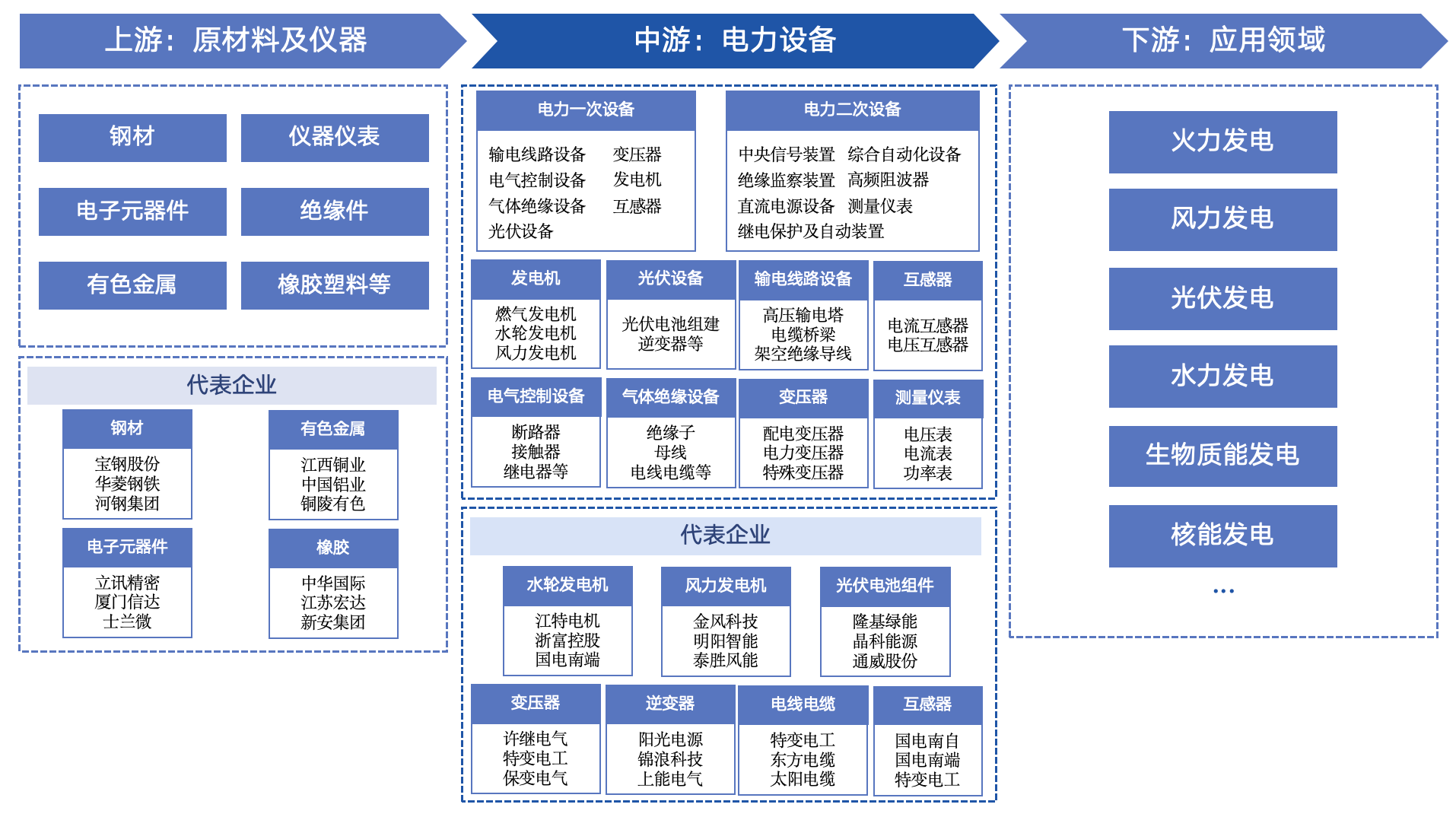 智能电网产业链图片