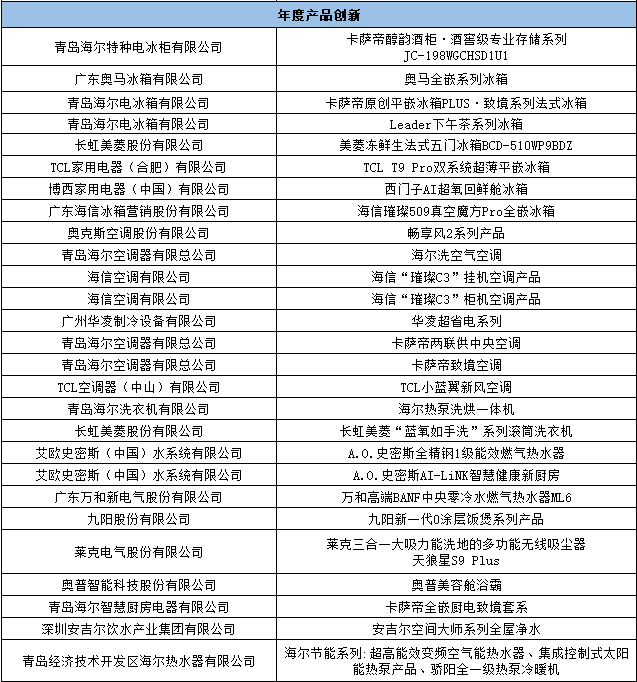 新质领航!第20届中国家用电器创新成果在德国柏林发布-家电圈官网