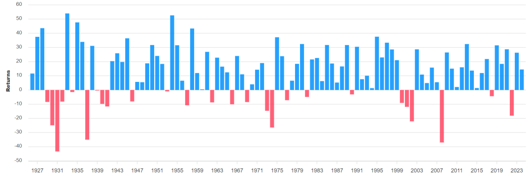 标普全球中国区主席黄直：持续看好中国市场活力与潜力