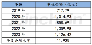 众成数科整理