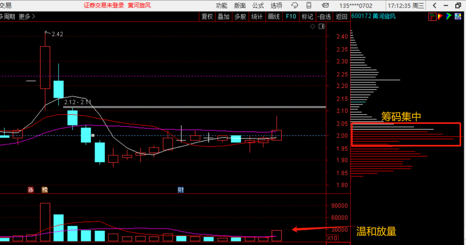 黄河旋风(600172)_股票价格_行情_走势图—东方财富网